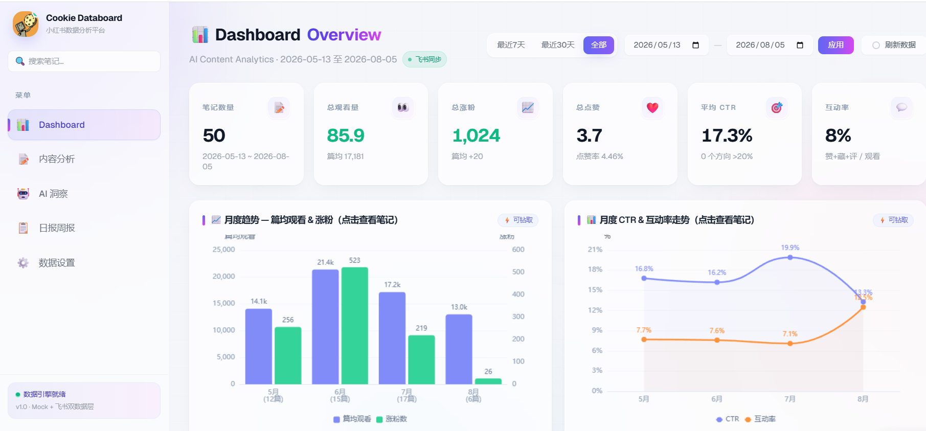 Cookie Databoard 小红书数据分析平台